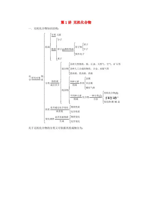 高中化学初升高暑期衔接班第1讲无机化合物讲义