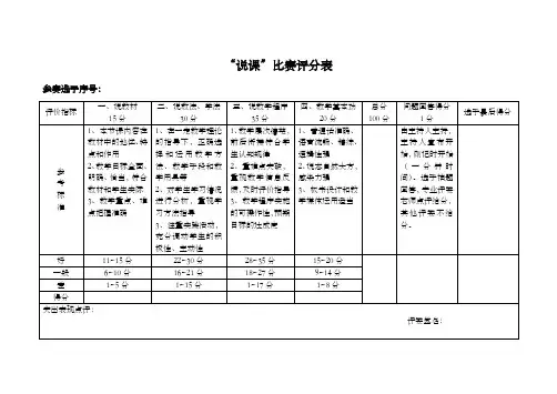 说课比赛评分标准表