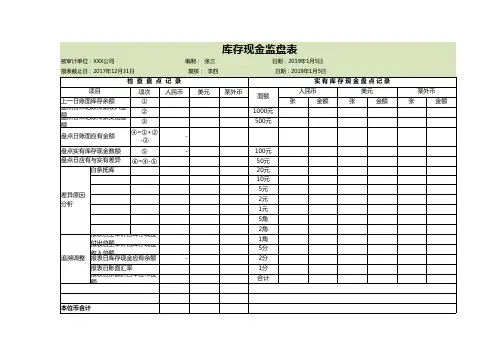 库存现金监盘表Excel模板