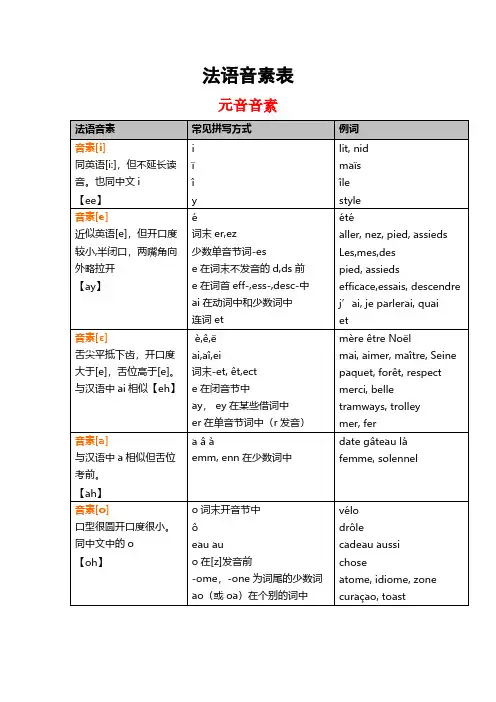 [VIP专享]法语音素表
