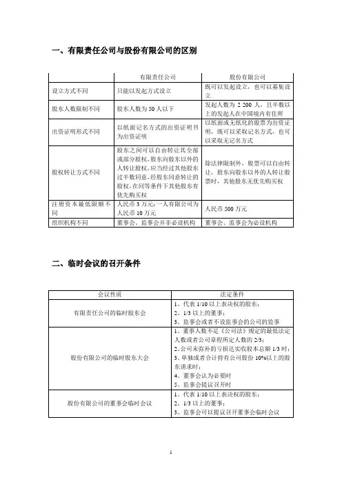 《公司法》总结.doc