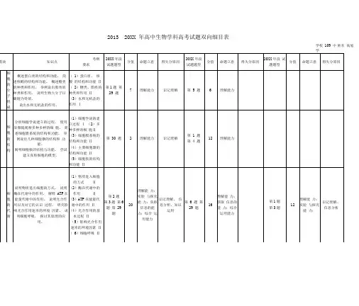 高中生物学科全国II高考试题双向细目表