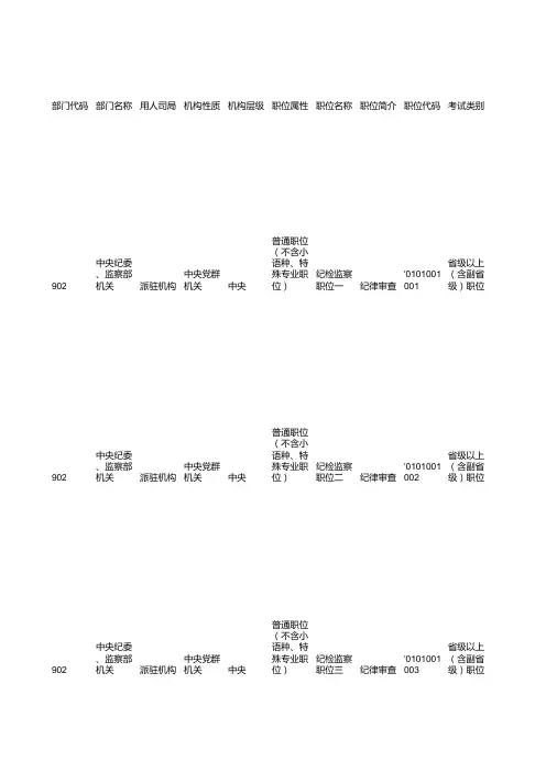 2017年国家公务员招考简章