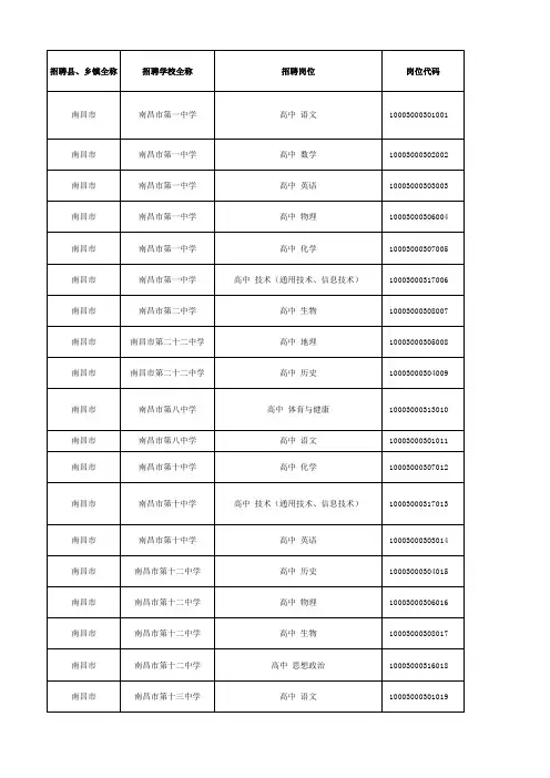 2015江西省中小学教师招聘职位表