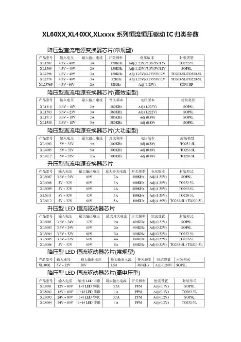 XL60XX,XL40XX,XLxxxx系列恒流恒压驱动IC归类参数
