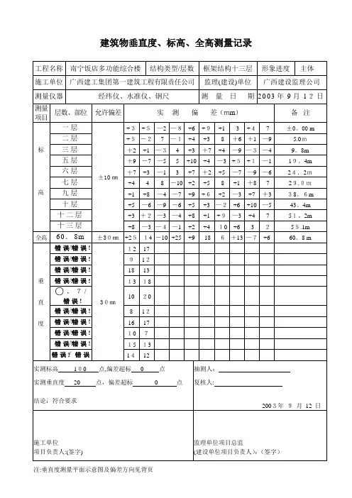 建筑物垂直度标高全高测量记录(已填内容)【范本模板】