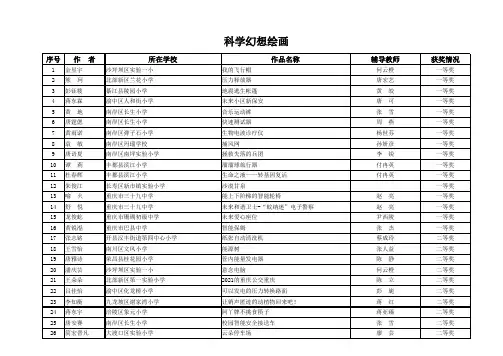 第25届重庆市青少年科技创新大赛获奖名单