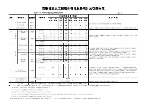 安徽省建设工程造价咨询服务项目及收