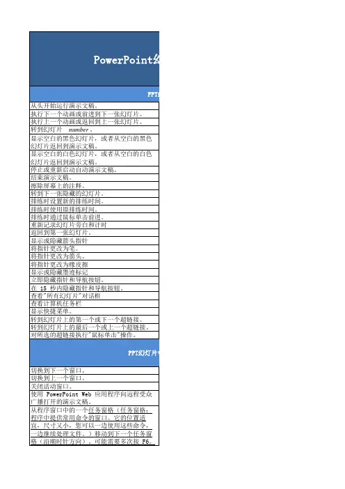 PowerPoint幻灯片常用快捷键大全
