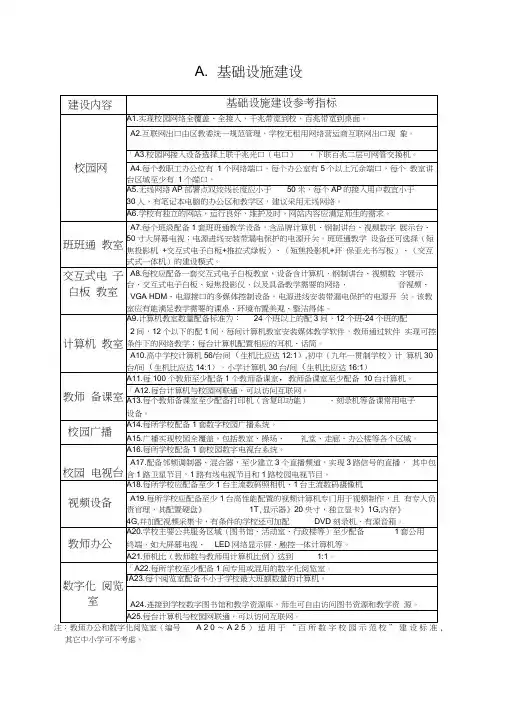 学校教育信息基础设施建设内容与要求