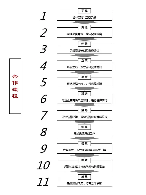 4A广告公司工作流程【经典】