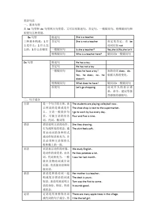 英语句法