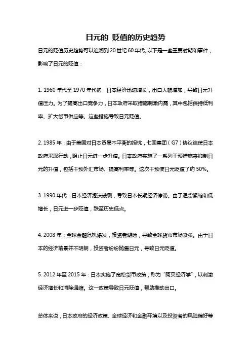 日元的 贬值的历史趋势