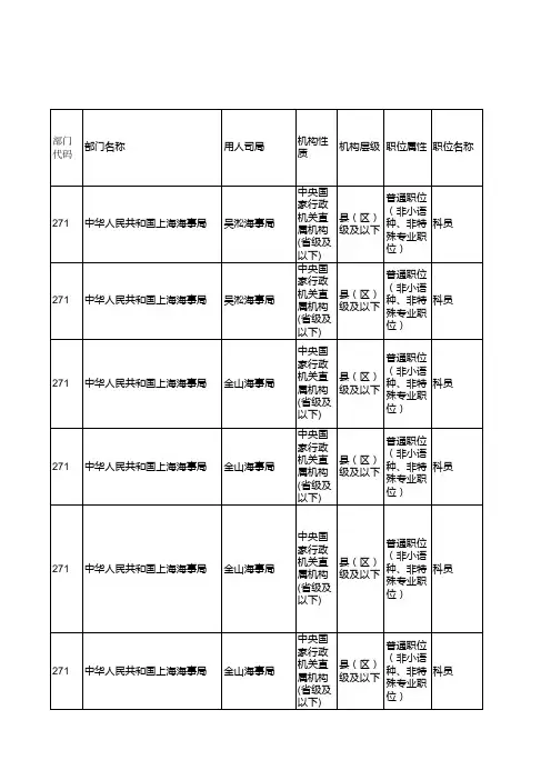 中华人民共和国海事局(地市级以下)