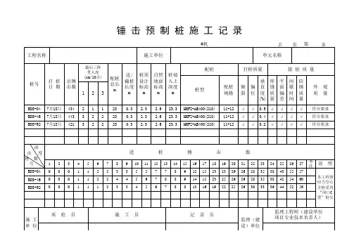 锤击预制桩施工记录表(空心方桩)