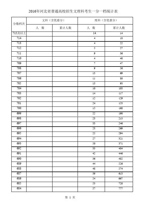 2016年河北省普通高校招生文理科一分一档统计表分析