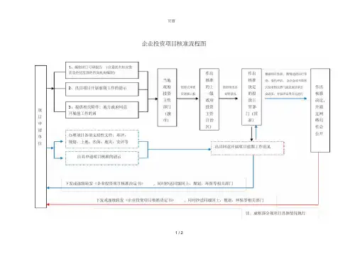 企业投资项目核准、备案流程图