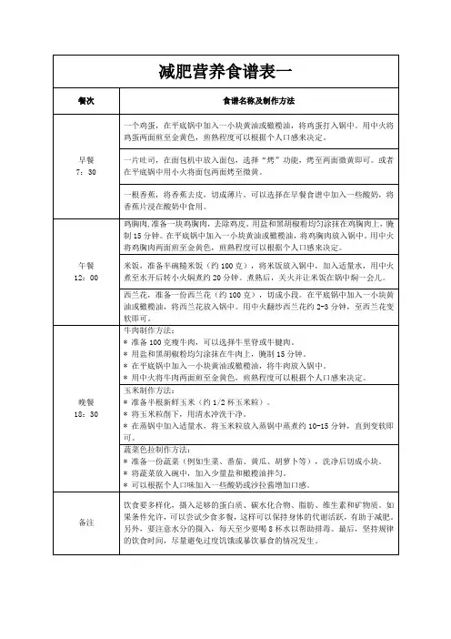 7天减肥食谱表(可修改)