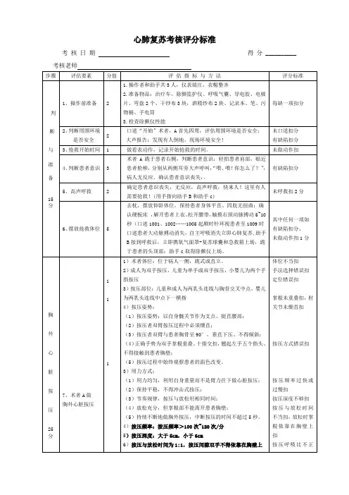 心肺复苏考核评分标准版