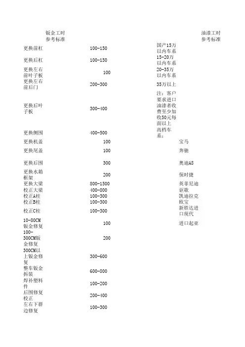钣金油漆工时参考标准