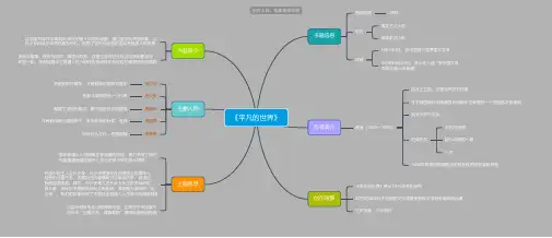平凡的世界思维导图_简单清晰脑图分享-知犀