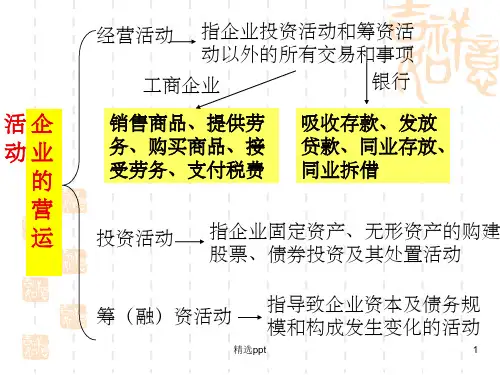 《融资活动》PPT课件