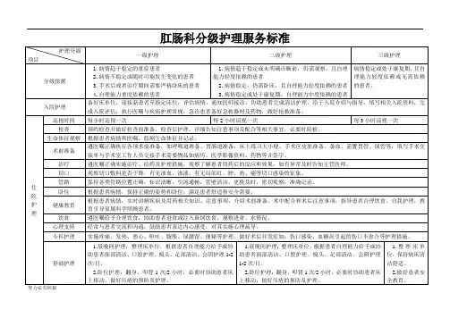 新版肛肠科分级护理服务标准【精选】