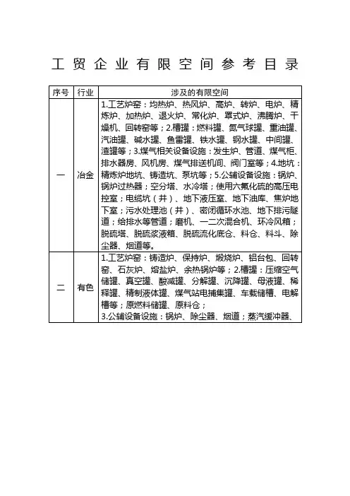 工贸企业有限空间参考目录(安监总厅管四〔215〕56号附件)
