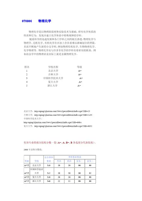 物理化学排名