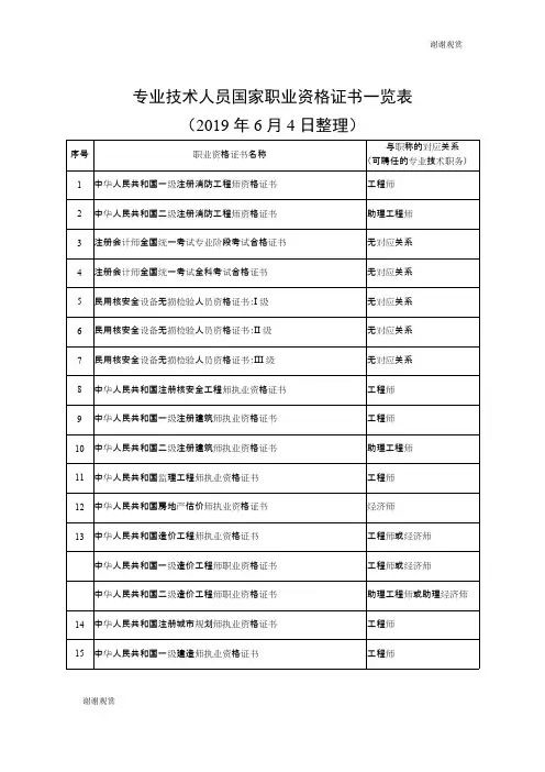 专业技术人员国家职业资格证书一览表.doc(最新整理)