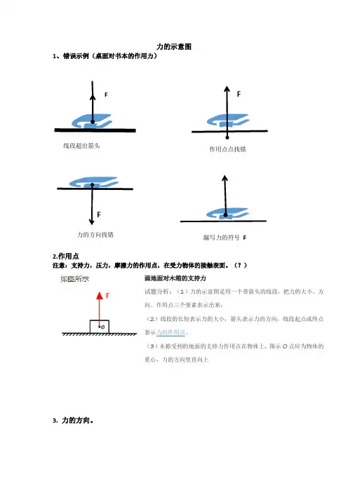 (完整版)力的示意图画法