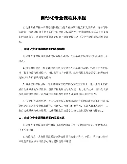 自动化专业课程体系图