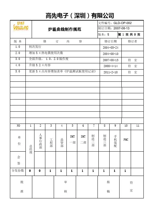 炉温曲线制作规范
