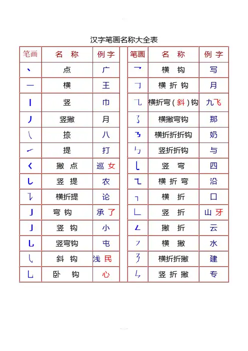 常用汉字笔画名称及部首名称