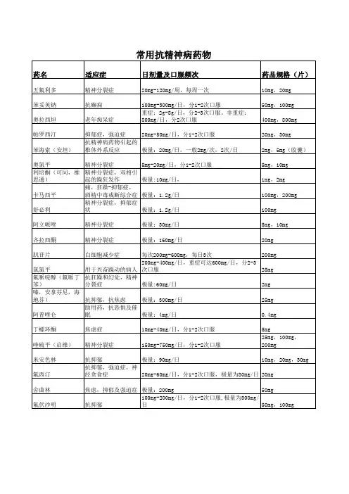 常用精神病药物