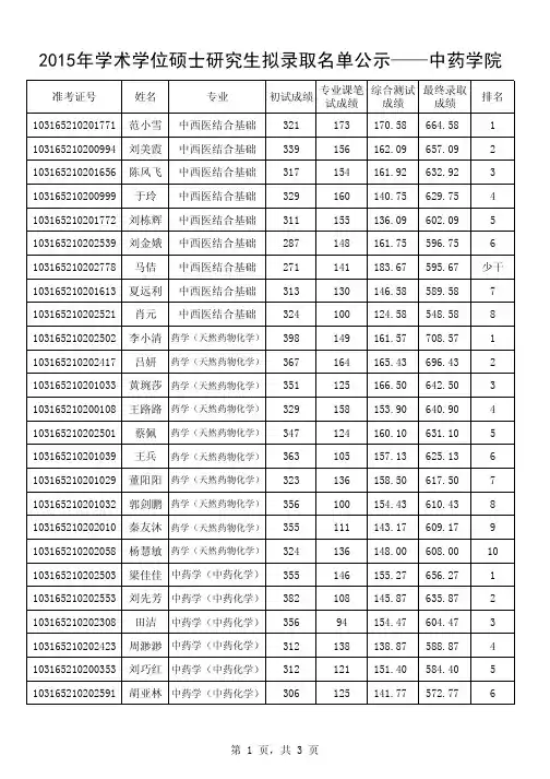 中国药科大学学术学位拟录取名单公示-中药学院(除生药学)