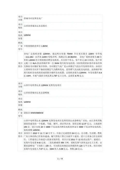 国内煤气层发电项目一览表