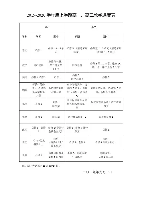 1_2019-2020学年度上学期高一高二教学进度