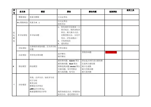 数学建模知识框架