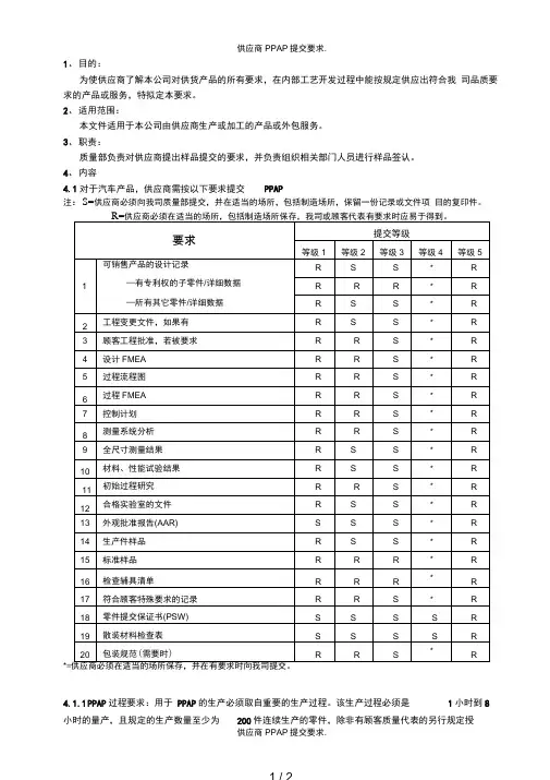 供应商PPAP提交要求