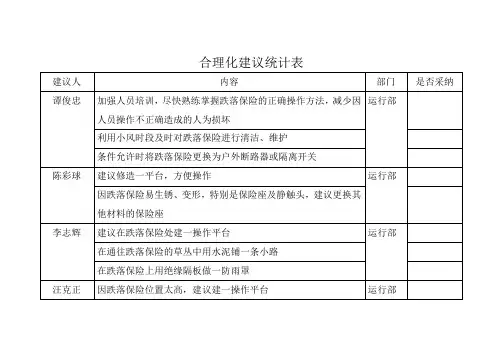 合理化建议统计表