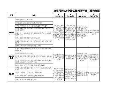 HR常用的100个面试提问及评分372