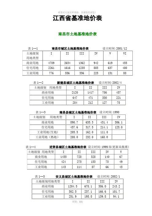 江西省基准地价集