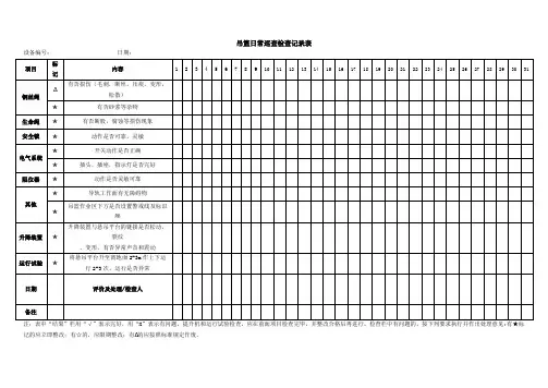 吊篮日常巡查检查记录表