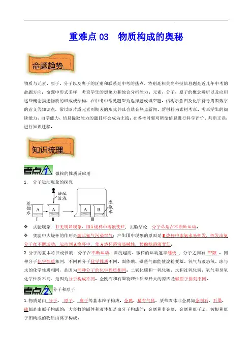 物质构成的奥秘-中考化学【热点、重点、难点】专练(解析版)