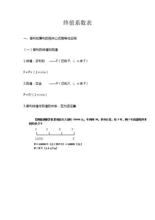 终值系数表