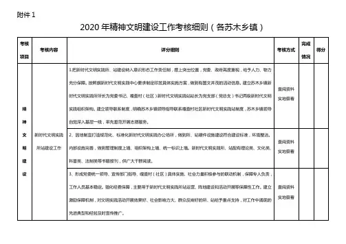 2020年精神文明建设工作考核细则【模板】