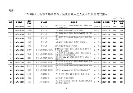 2014年度上海市青年科技英才扬帆计划入选人员名单和经 …