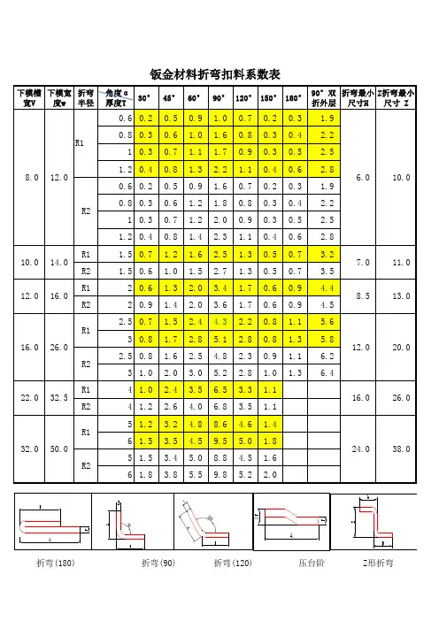 钣金材料折弯系数表