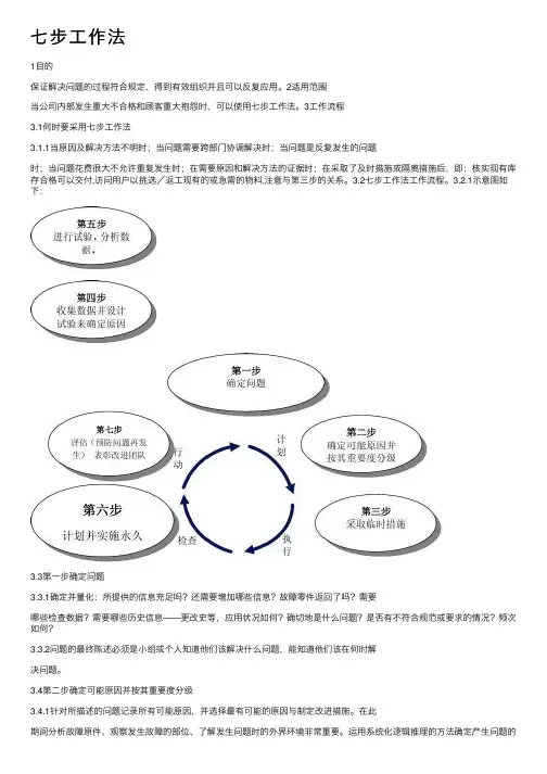七步工作法——精选推荐